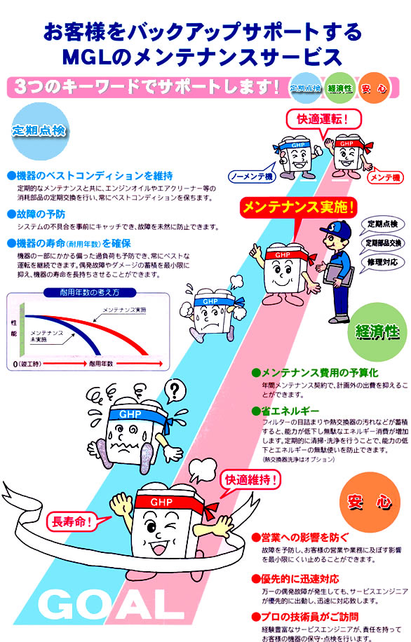 GHPのメンテナンス&サポート
