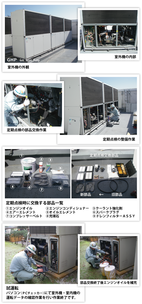 GHPの定期点検作業の様子